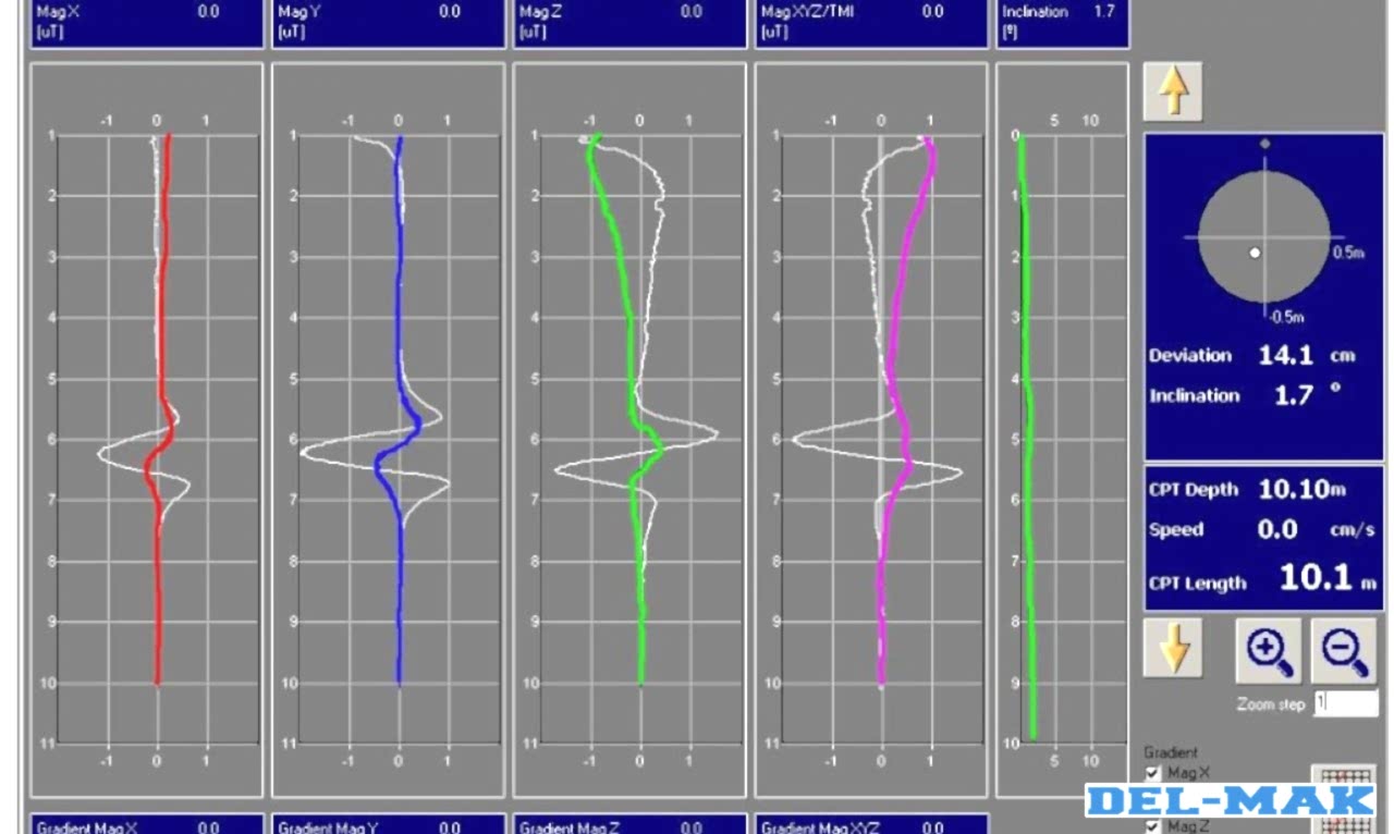 Çevre ve Sürdürülebilirlik