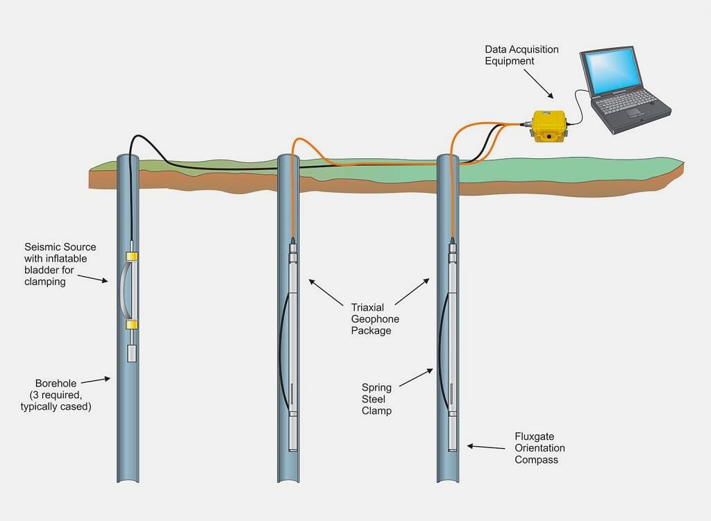 Çevre ve Sürdürülebilirlik